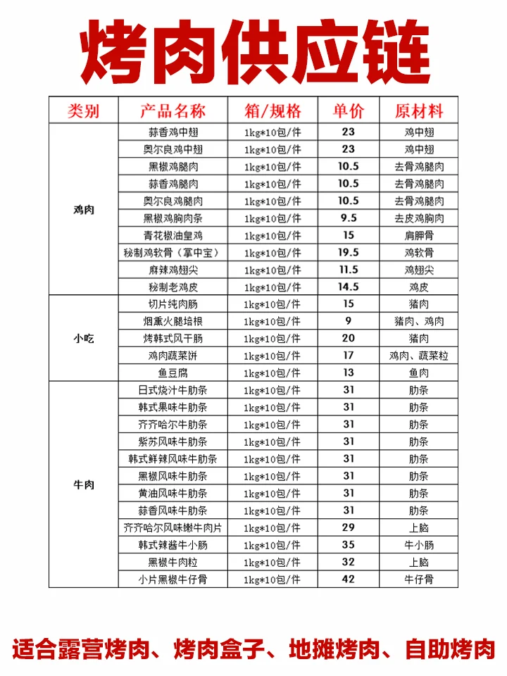 90%的烤肉店都倒在了进货上