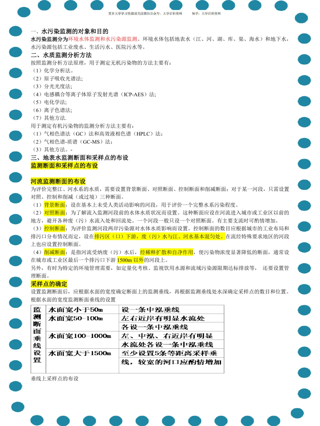?环境监测?PDF资料\知识点\重点