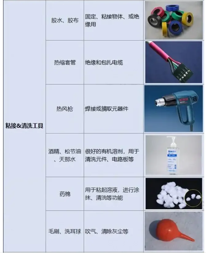 电子硬件小白偷偷开卷（新手基本工具必会）