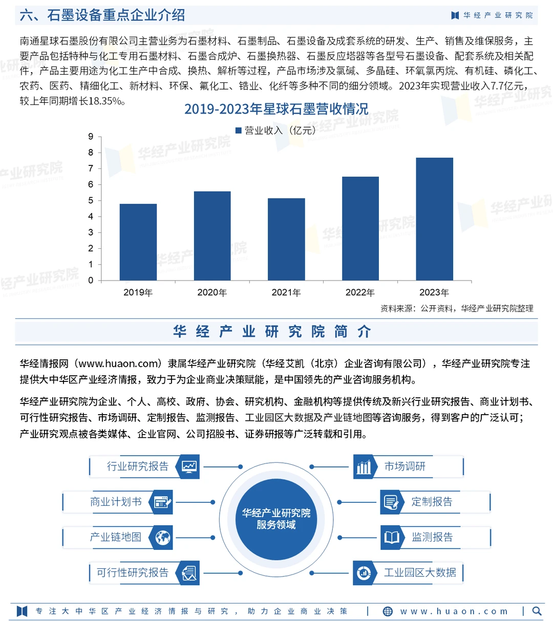 2025年中国石墨设备行业市场深度分析报告