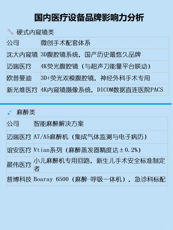国内医疗设备影响力分析