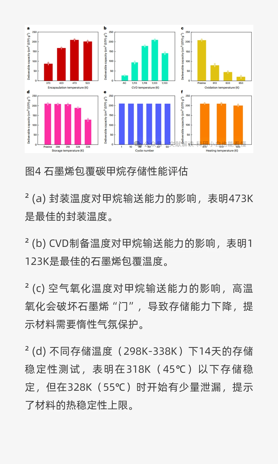Nat. Energy：“会呼吸”的碳材料，石墨烯