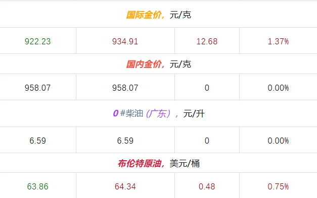 2025年11月19日大宗材料每日信息