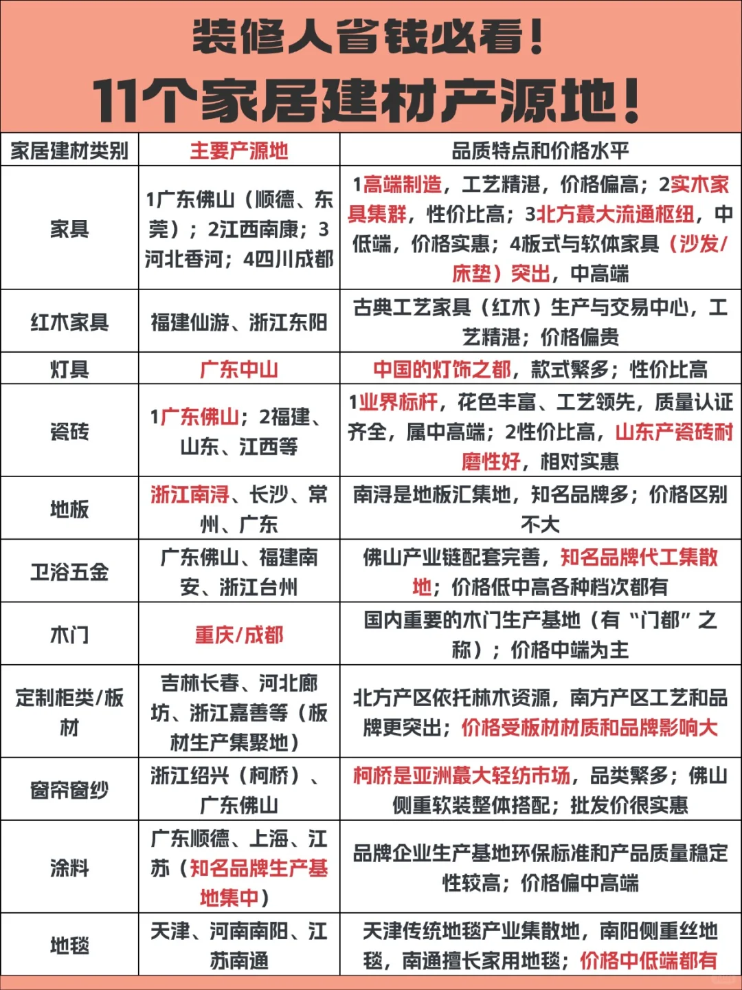 11个家居建材产源地揭秘｜装修省钱抄作业