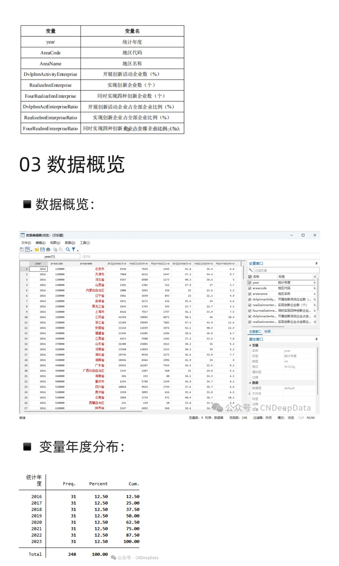 CNDD-0350 2016-2023年各地区规模以上企业