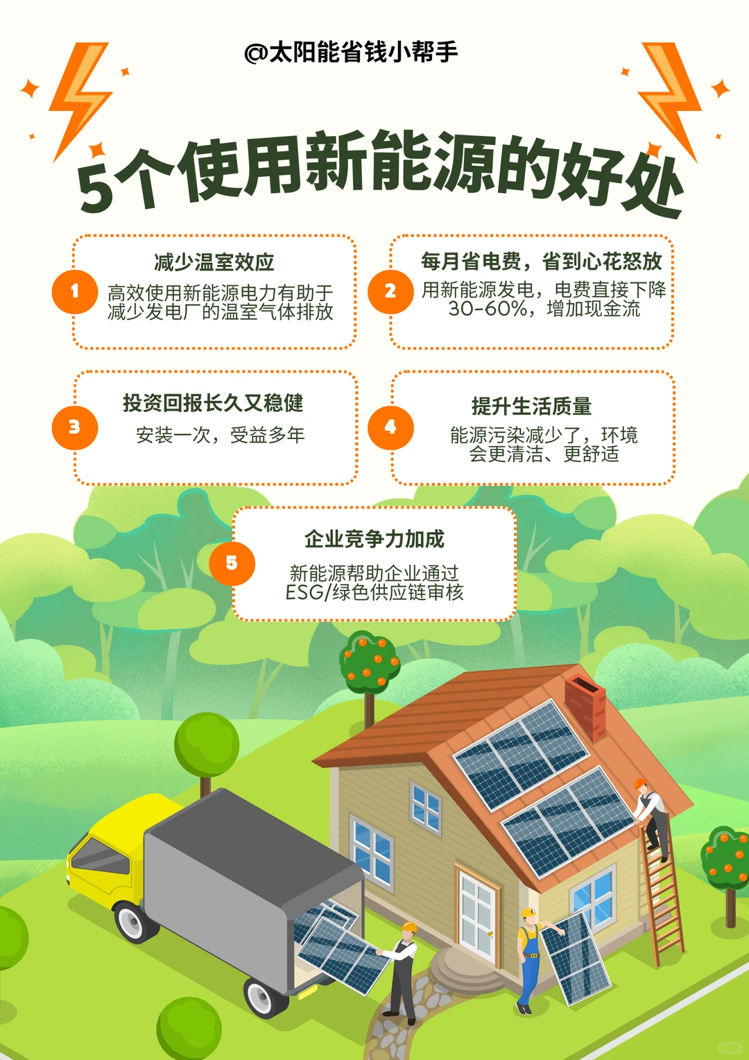 工厂使用新能源的好处 ?⚡