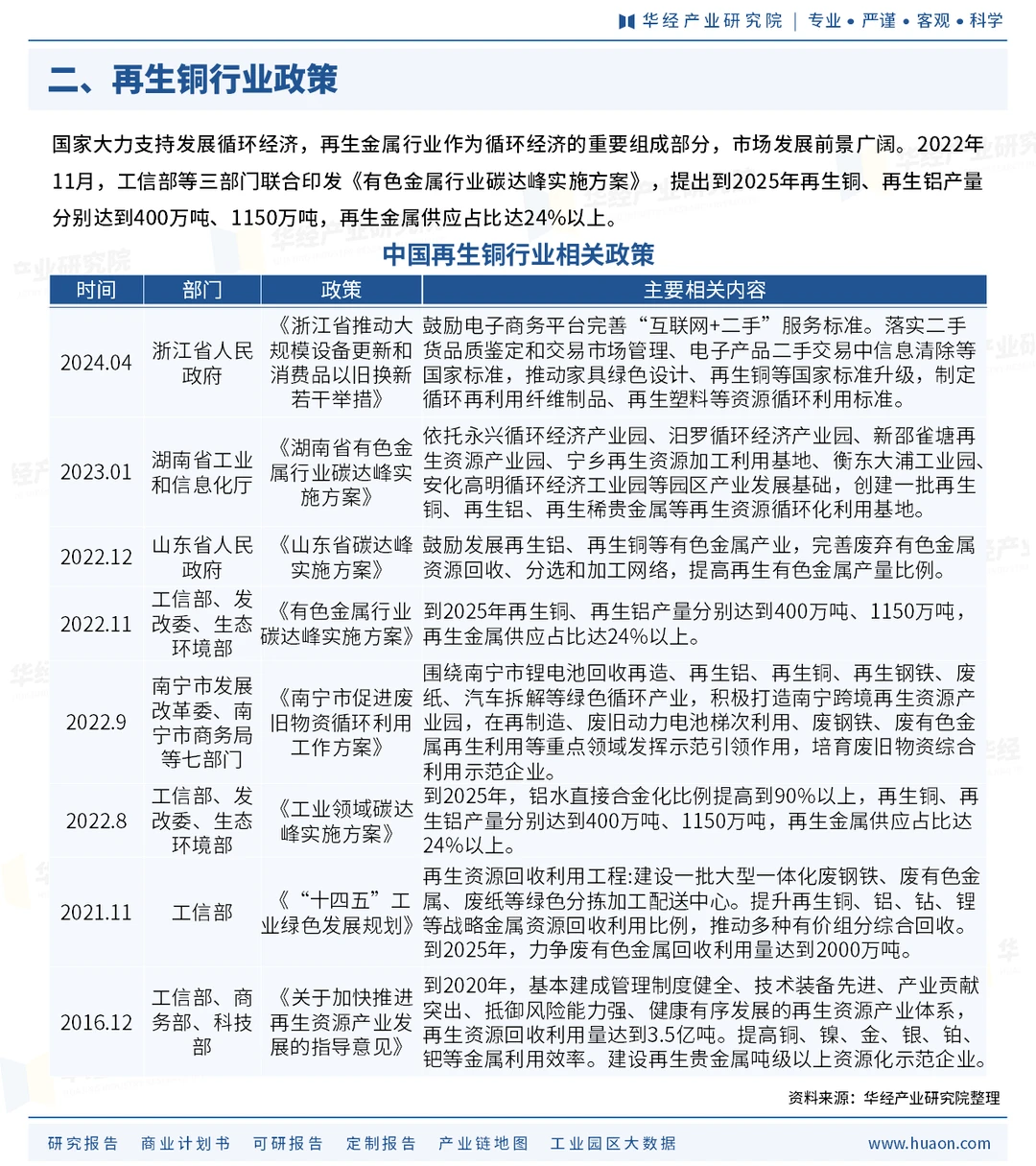 一天研究一个行业第十期：再生铜