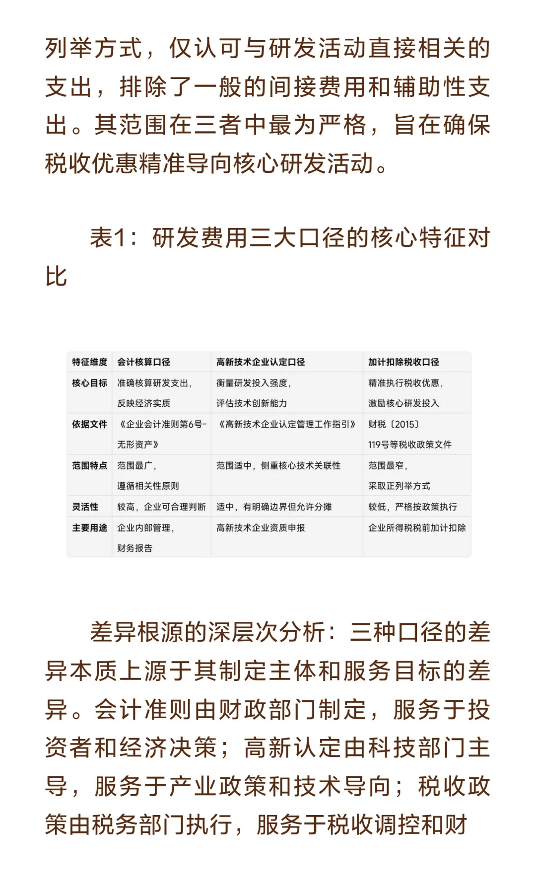 研发费用归集三大口径差异：会计、高新、加