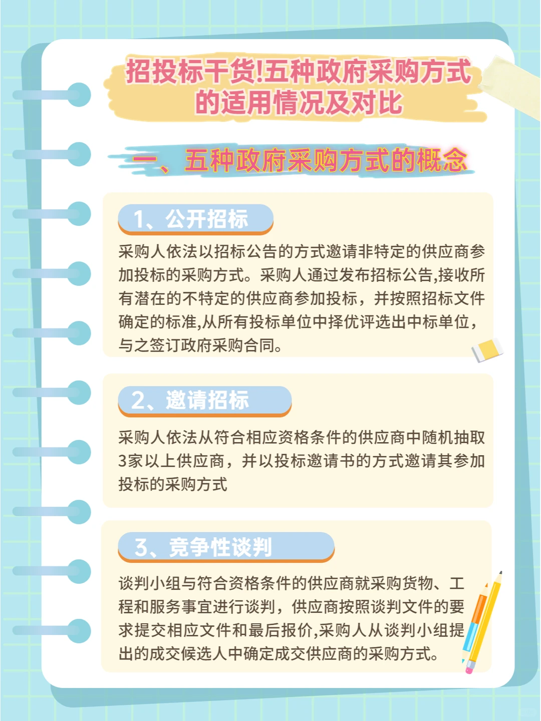 政府采购五种方式大揭秘！对比分析来了！