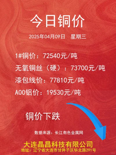 2025.04.09铜价更新