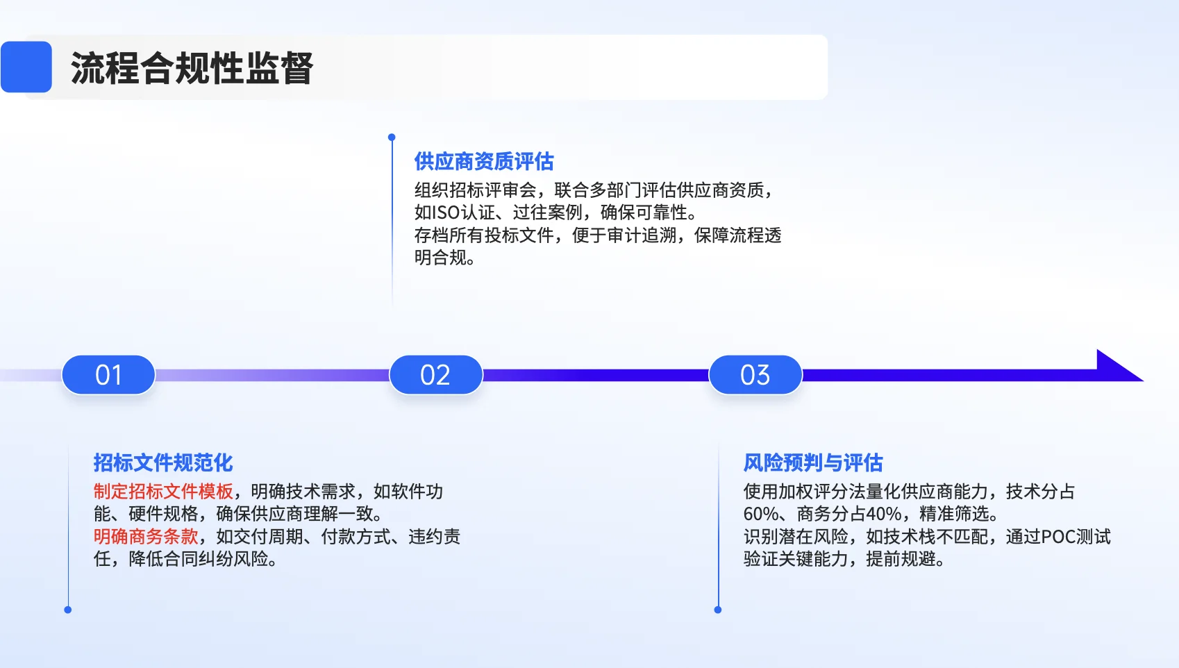 第85集：PMO管理招投标到交付过程管理