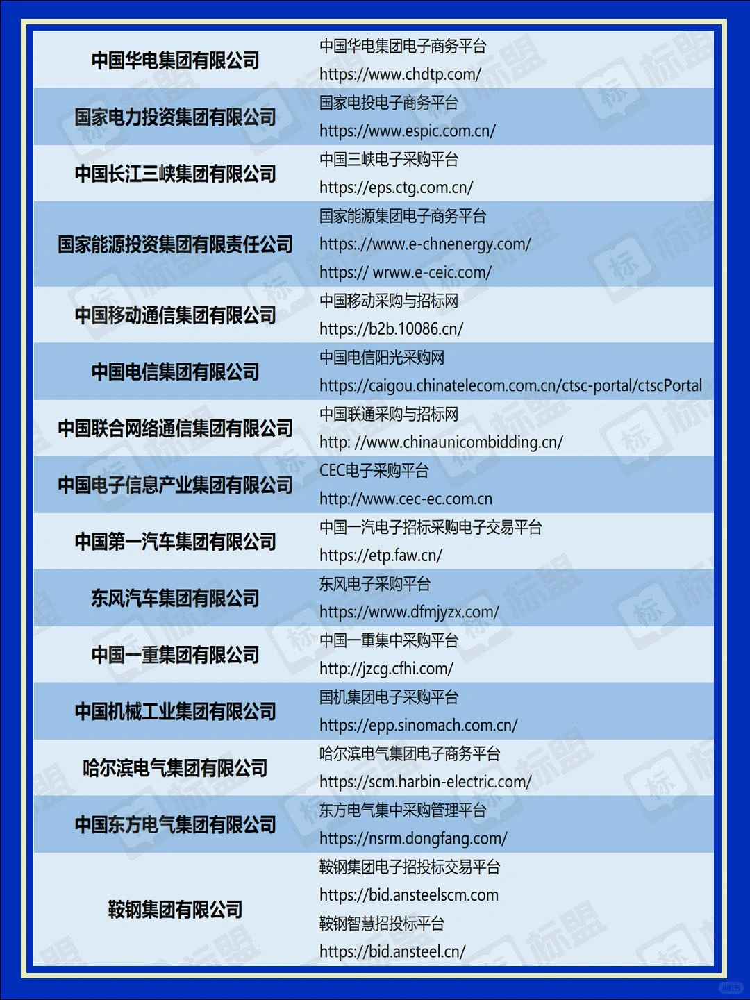 采购人必备的央企招标平台，你全知道吗？