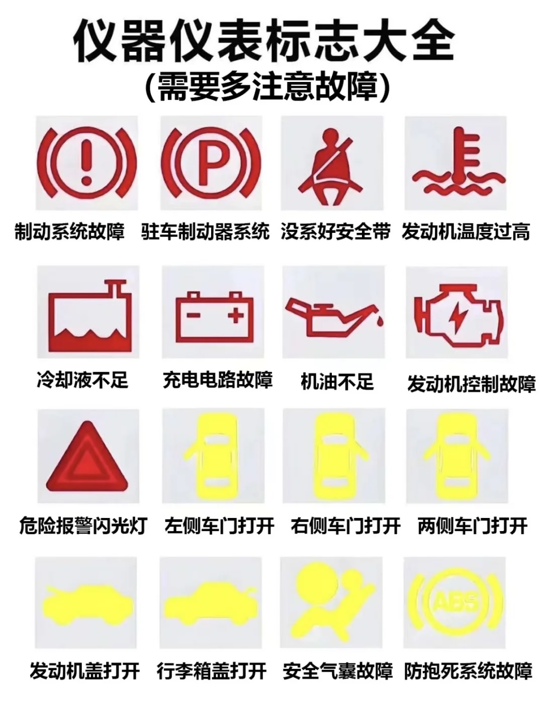 大众车的仪表灯，科目一必考题