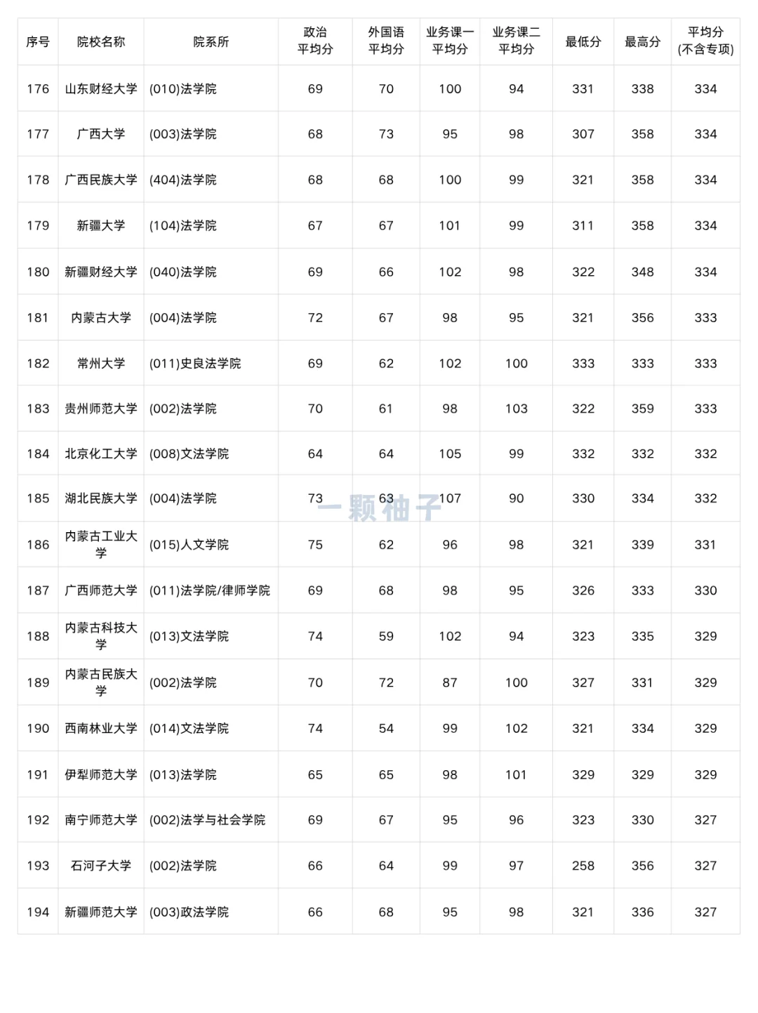 法律非法学考研多少分才能上岸？速看！
