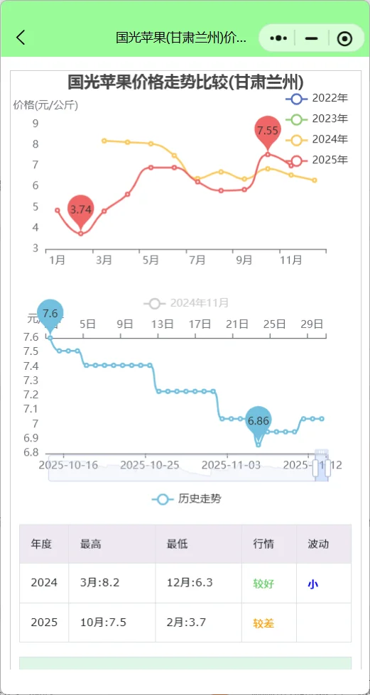 最新水果价格行情：人参果芒果猕猴桃领涨