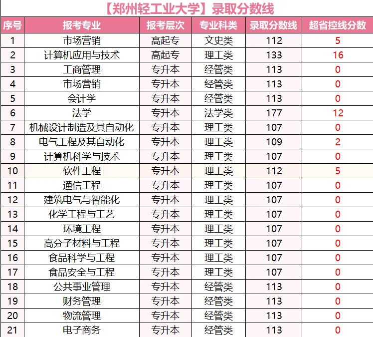 2025年成人高考录取分数线参考！