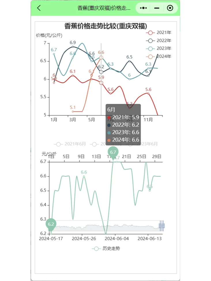 今日香蕉价格市场香蕉批发价格行情趋势分析