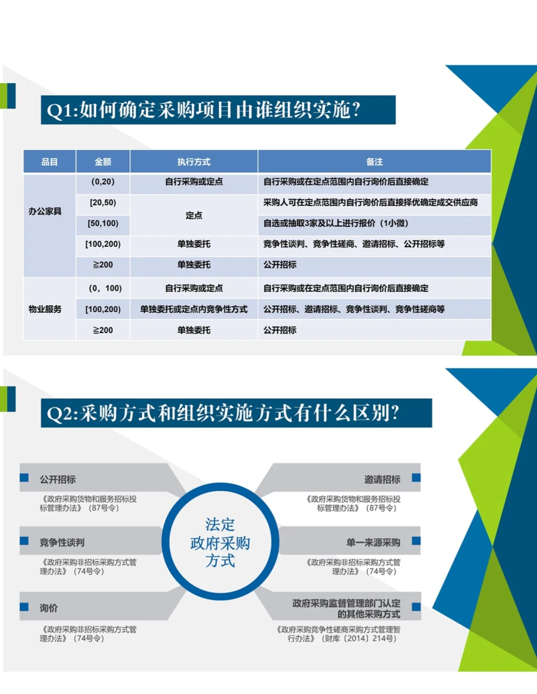 产业园城投国企招投标管理办法与工作规范