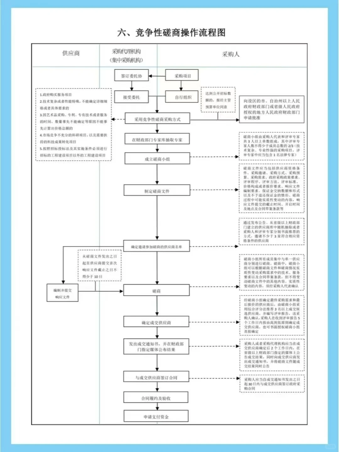 【招投标干货小课堂】
