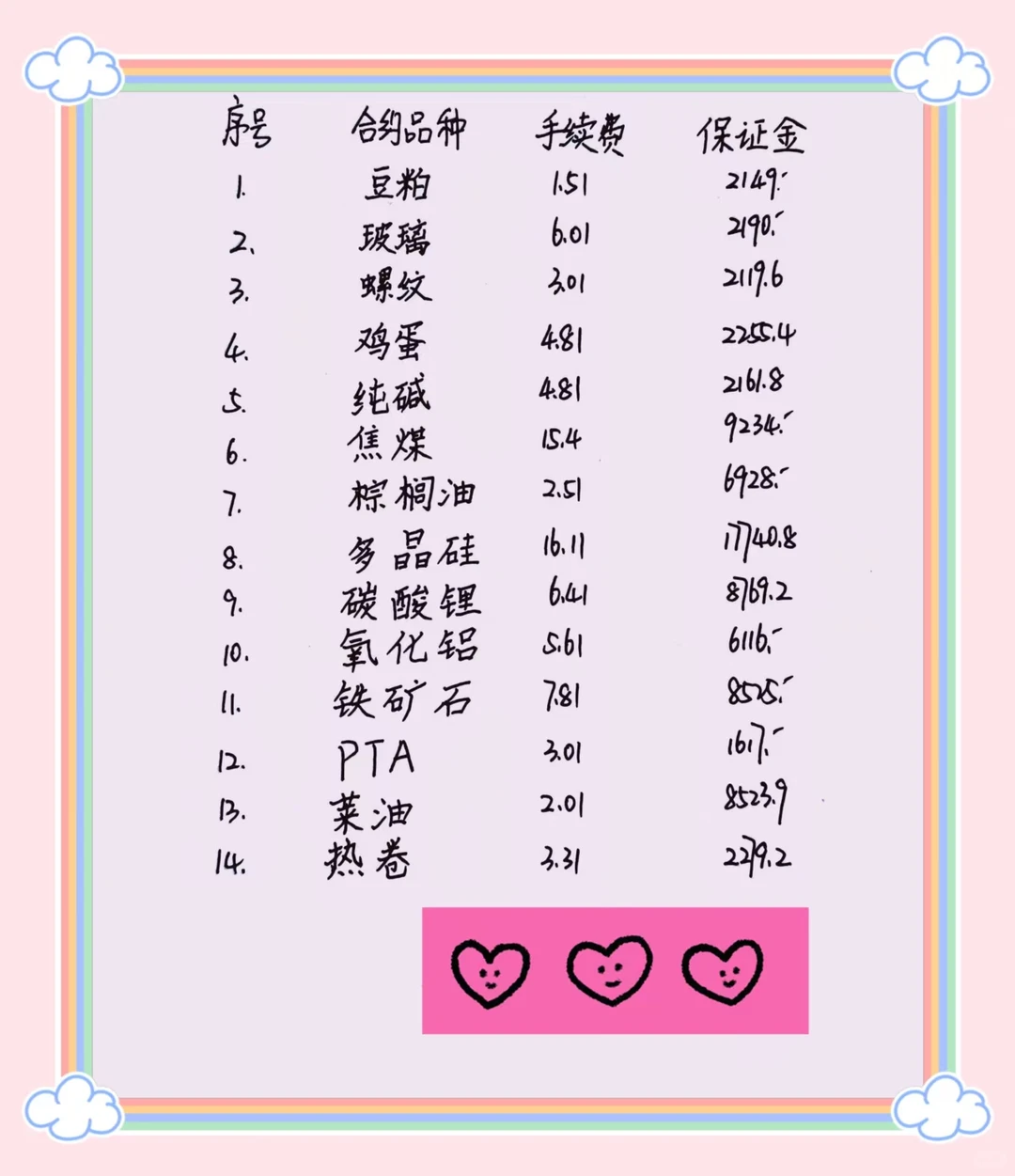 期货开户经理，2011年入行期市，越来越难了