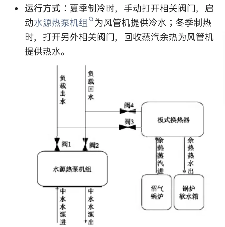 利用厂区余热改造水源热泵的实例剖析