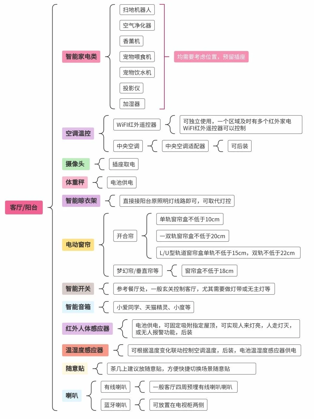 全屋智能设计师：自己装吧，别找我了