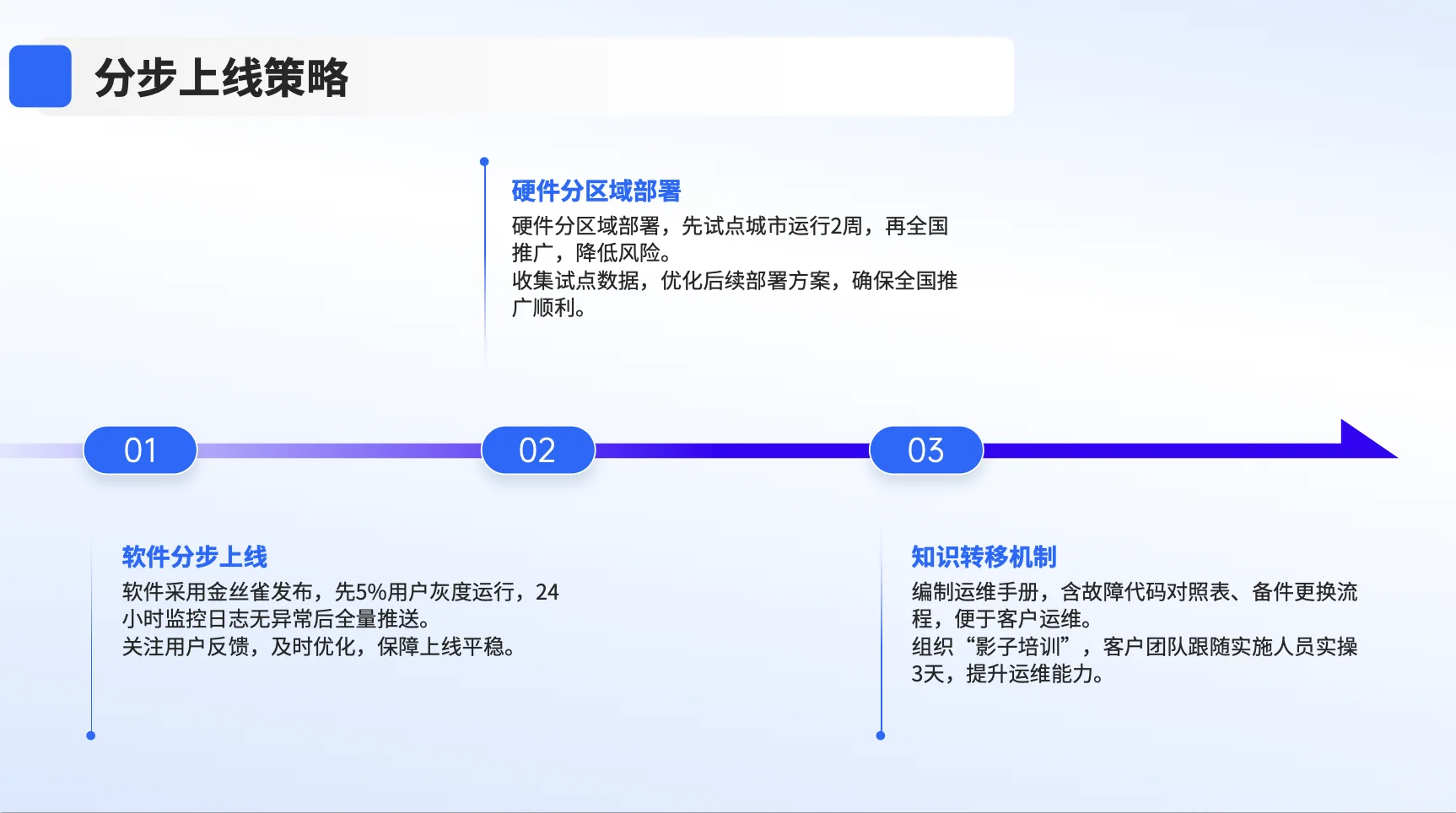 第85集：PMO管理招投标到交付过程管理