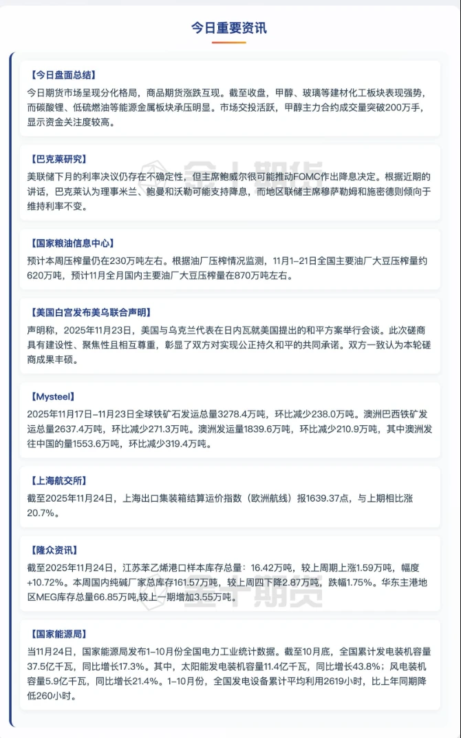 一图复盘今日重要消息（11月24日）
