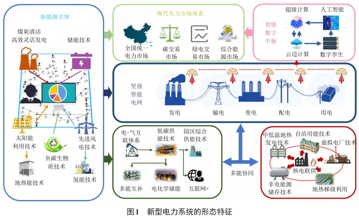 ?新型电力系统必看科技论文总结 ?