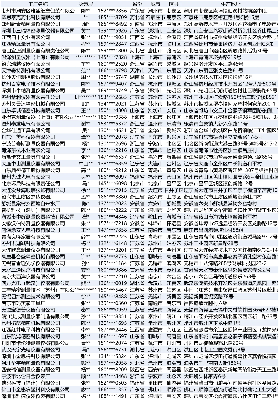 测量仪器全国最新2025工厂厂家名单名录