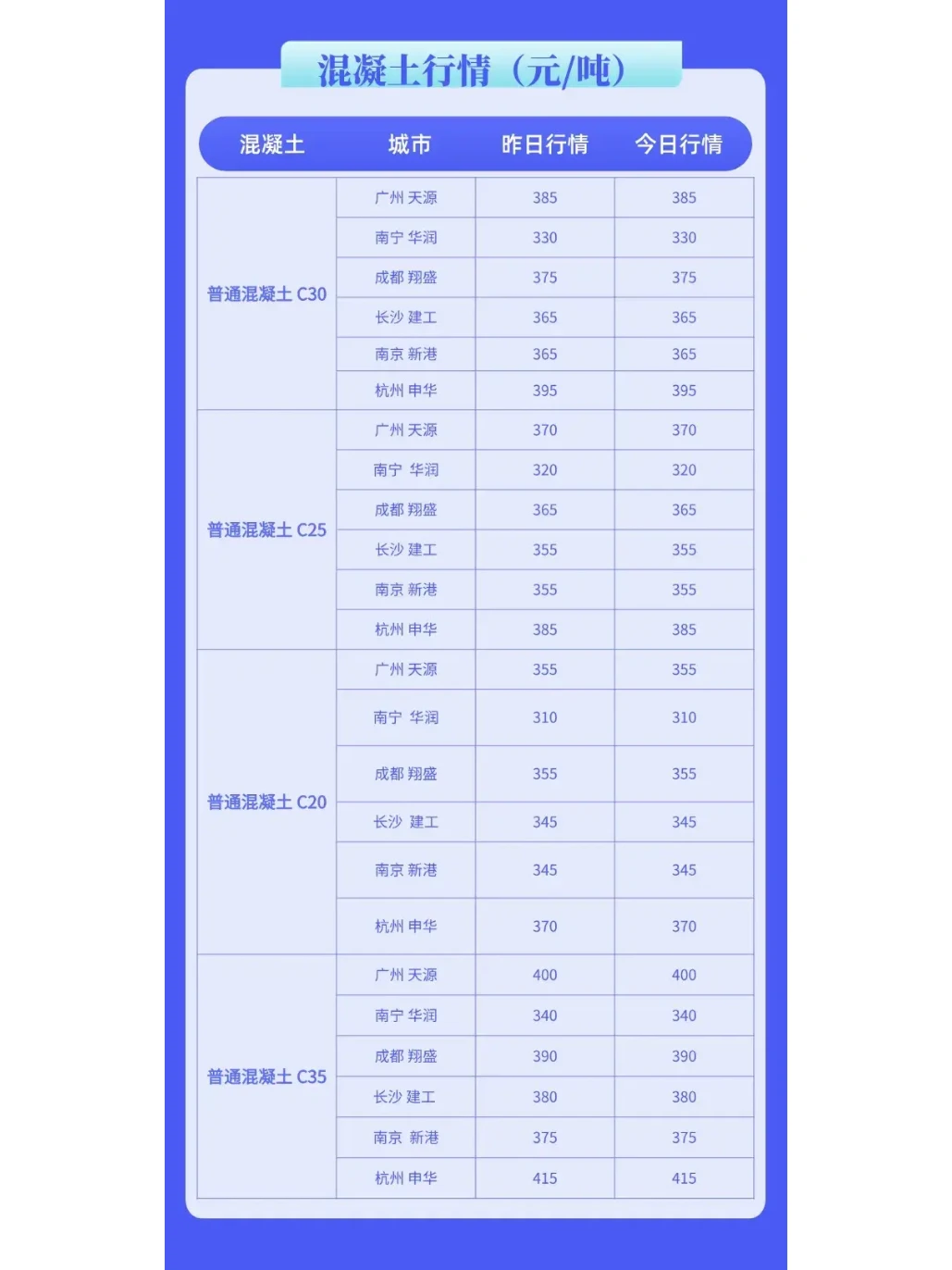建筑工程材料每日价格行情（8月12日）