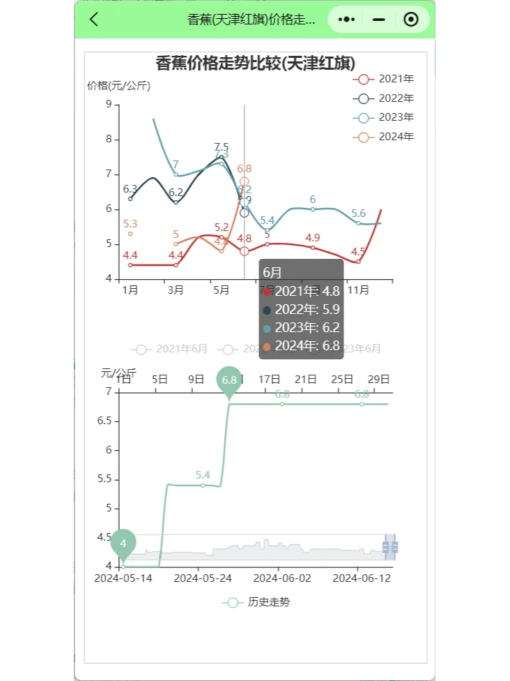 今日香蕉价格市场香蕉批发价格行情趋势分析
