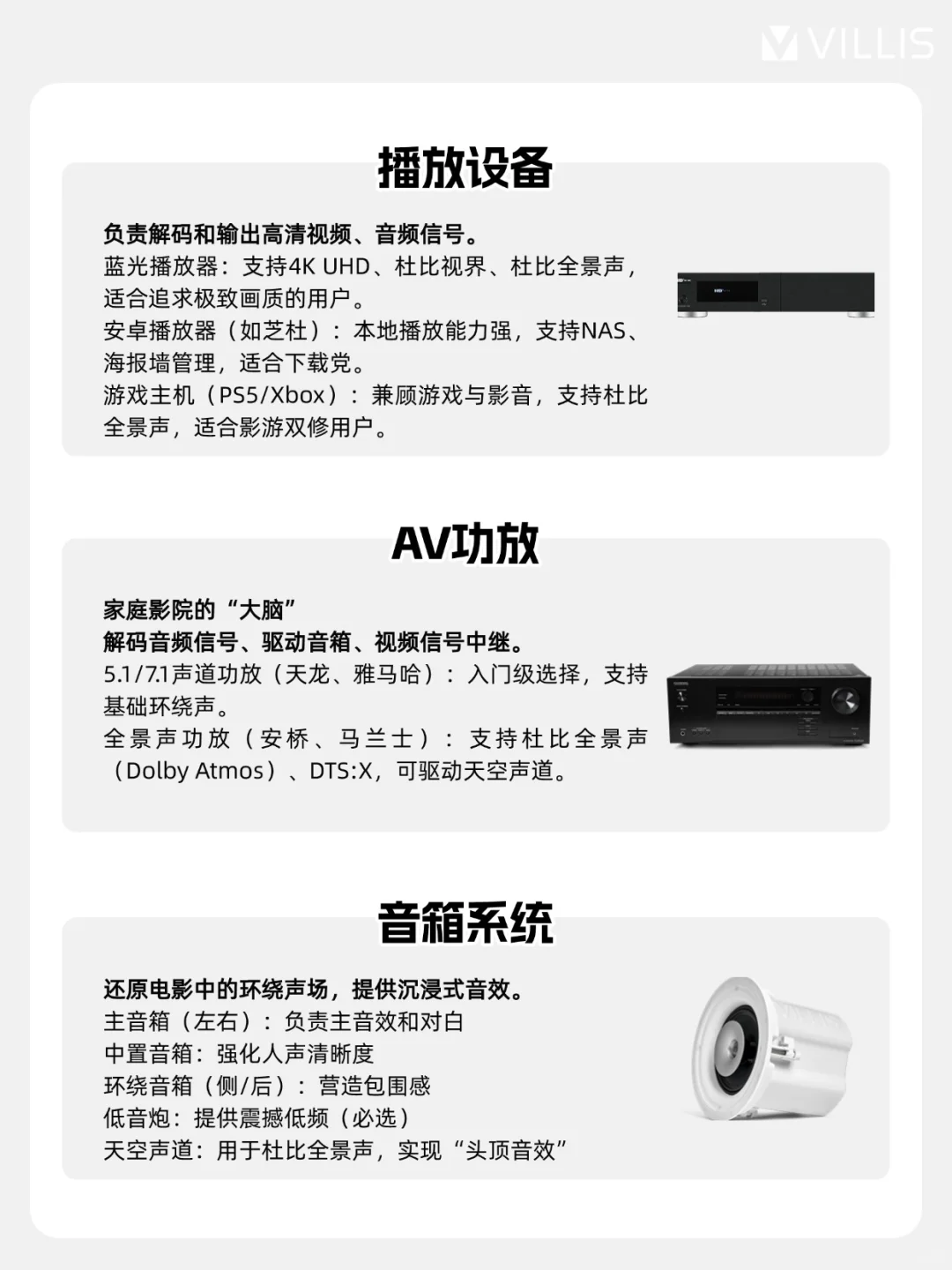 保姆级！从0搭建家庭影院，设备清单大全