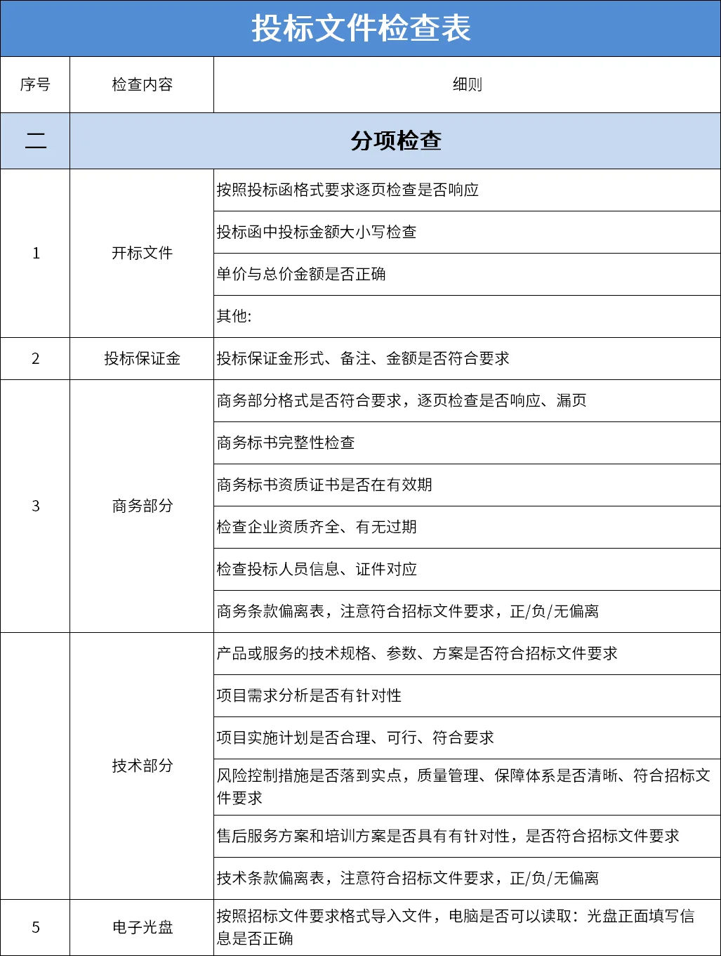 领导偷偷给的，让我们检查标书时对着看！