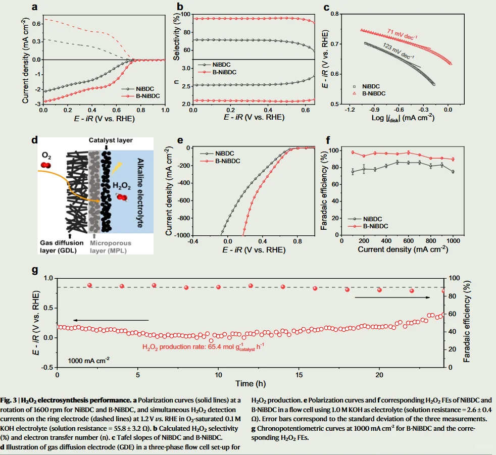增强MOF质子供给动力学促进电合成过氧化氢