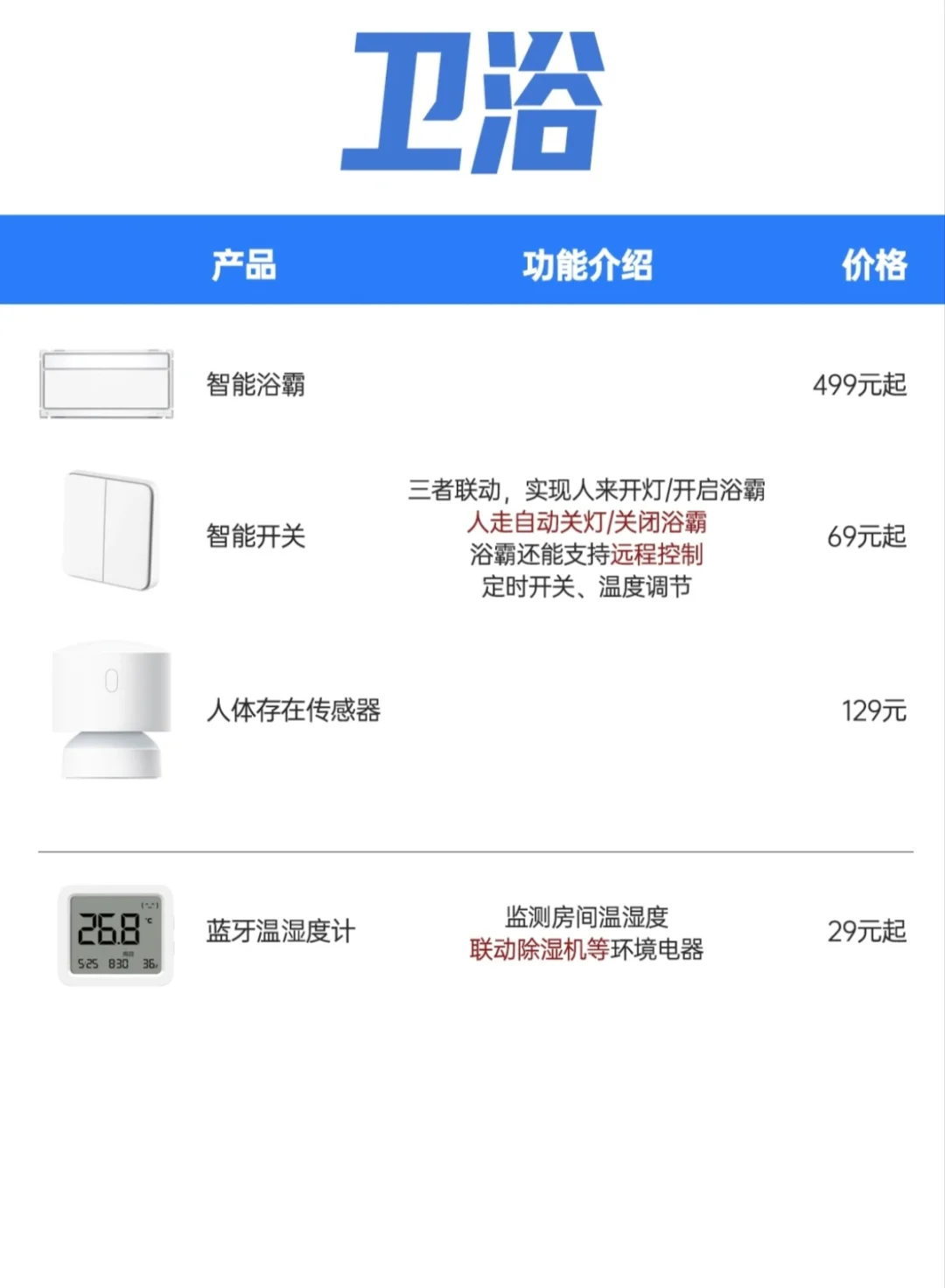 小米全屋智能快看这篇帮你省下好几k❗️