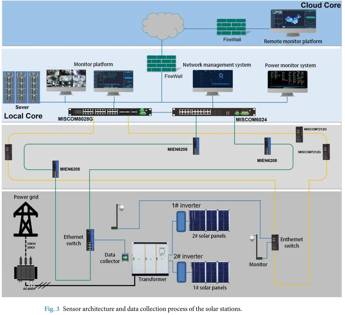 ?国家电网公开太阳能和风能发电数据集