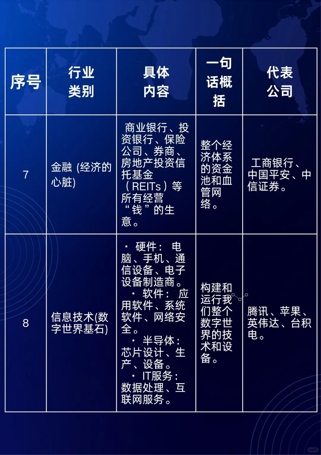 行业指数基金入门，先认清这11大核心赛道！