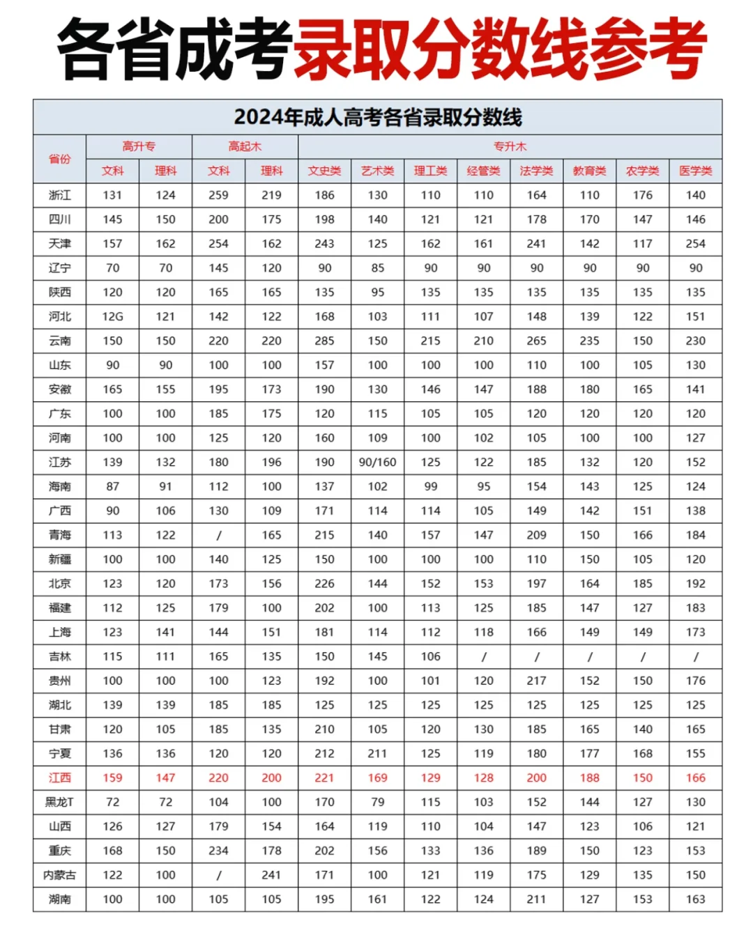 25年成考预计分数