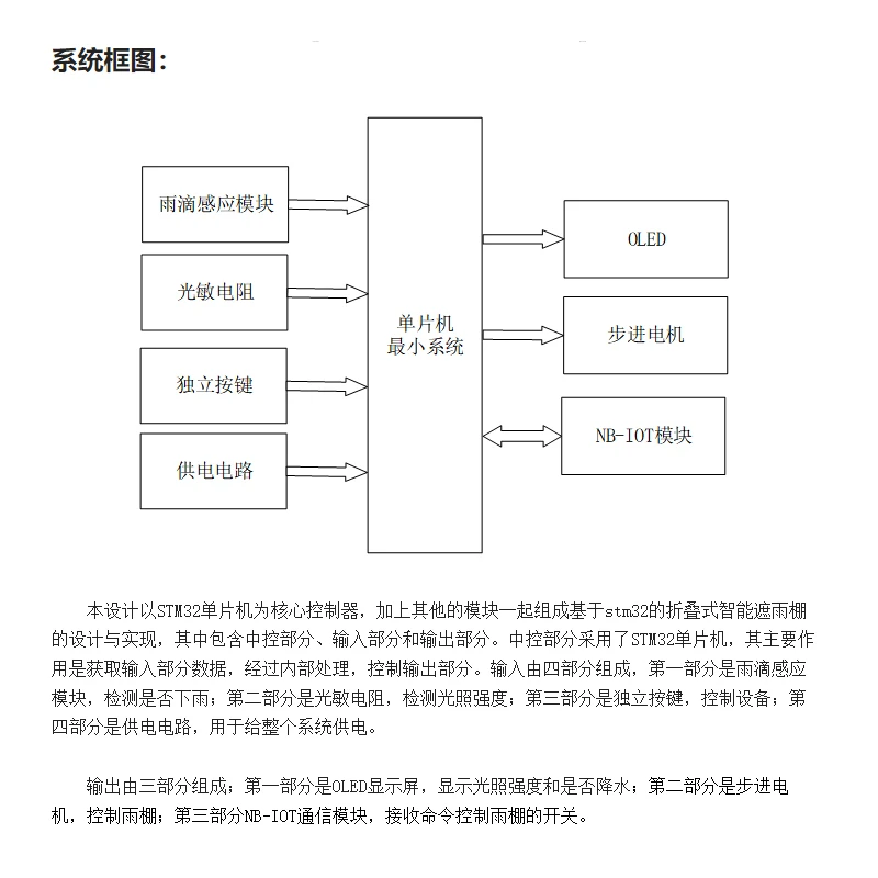 基于stm32单片机折叠式智能遮雨棚的设计