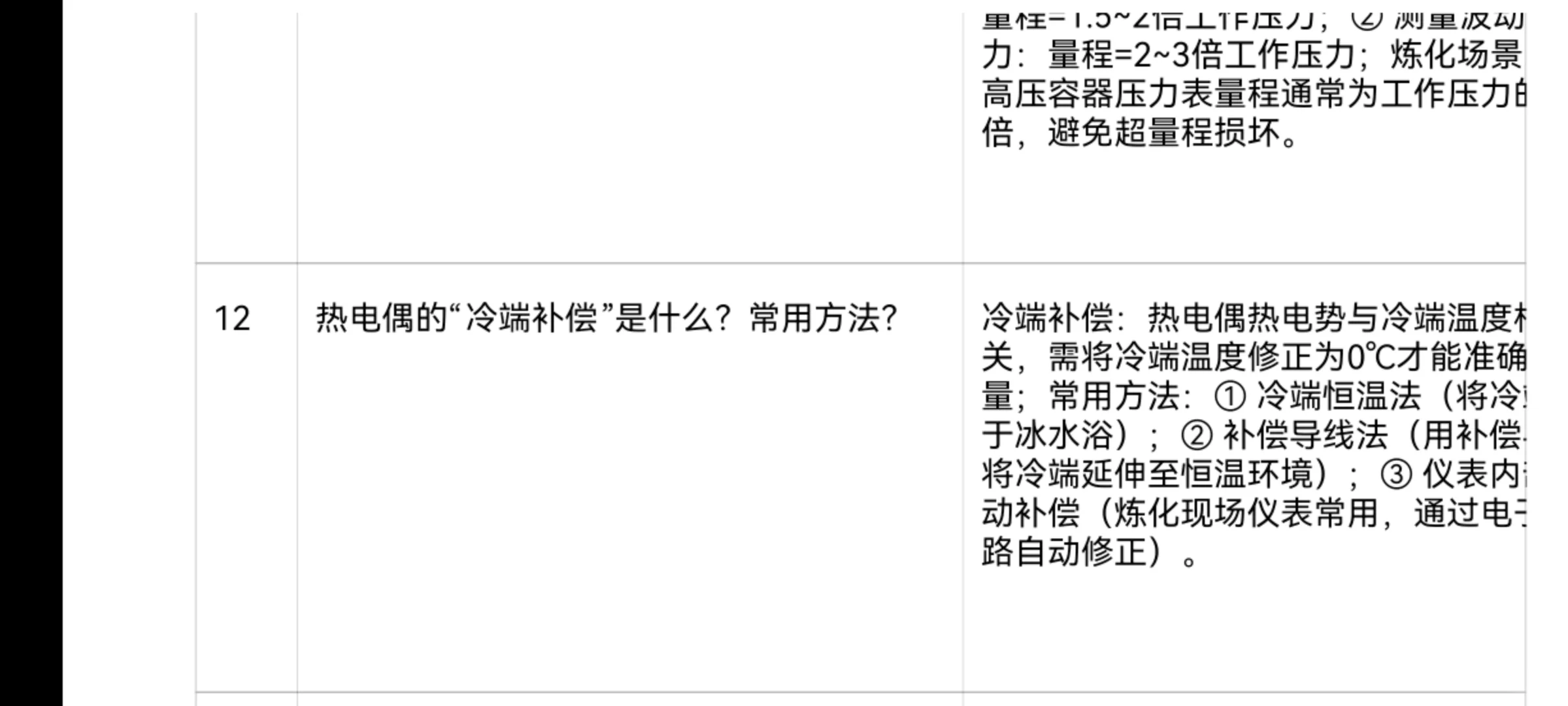茂名石化炼油化工仪表管理储备岗仪表技术岗