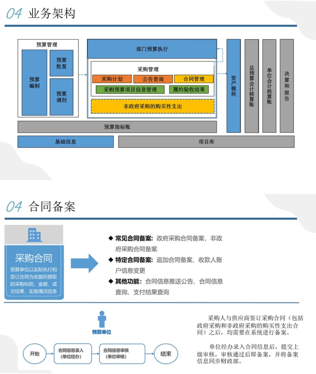 产业园城投国企招投标管理办法与工作规范
