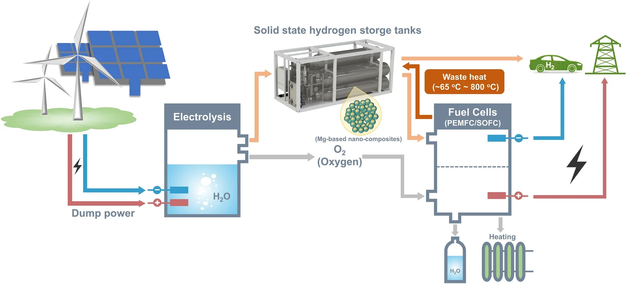 氢能未来的新钥匙？纳米镁基储氢材料突破