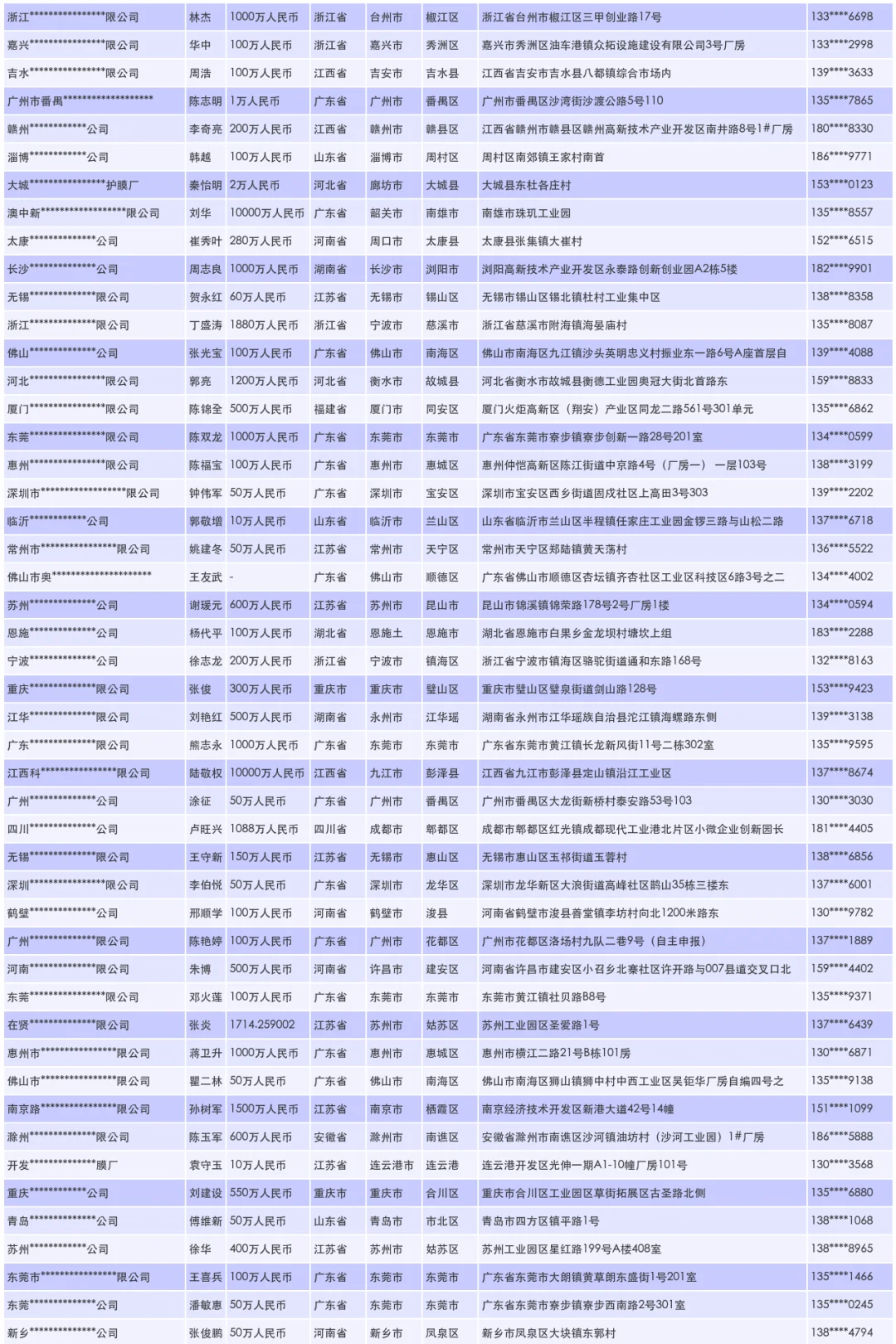 保护膜工厂源头供应商名单名录