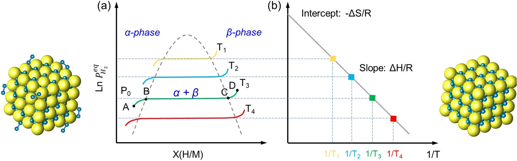 氢能未来的新钥匙？纳米镁基储氢材料突破