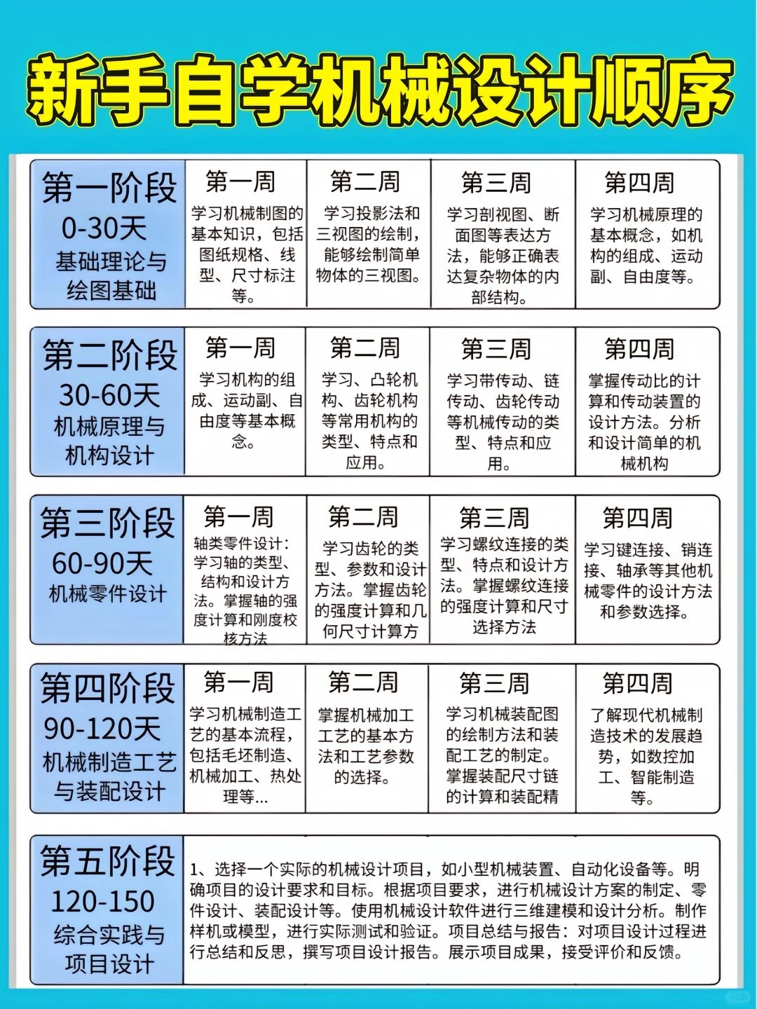 谁懂啊?现在才知道机械设计得这么学‼️