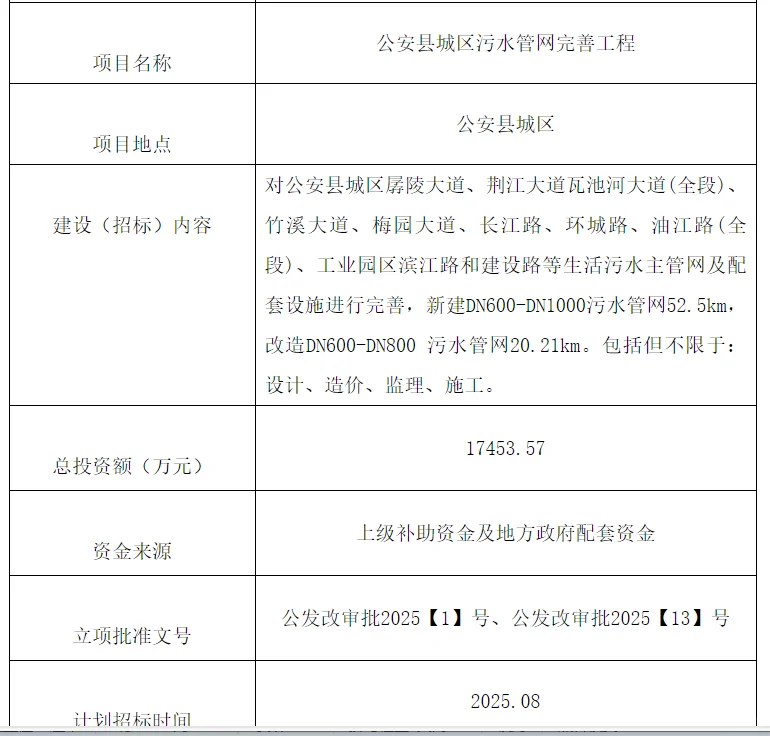 1.74亿！湖北荆州公安污水管网项目要招标啦