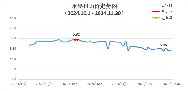 中农数据月报价波动（24.10-24.11）