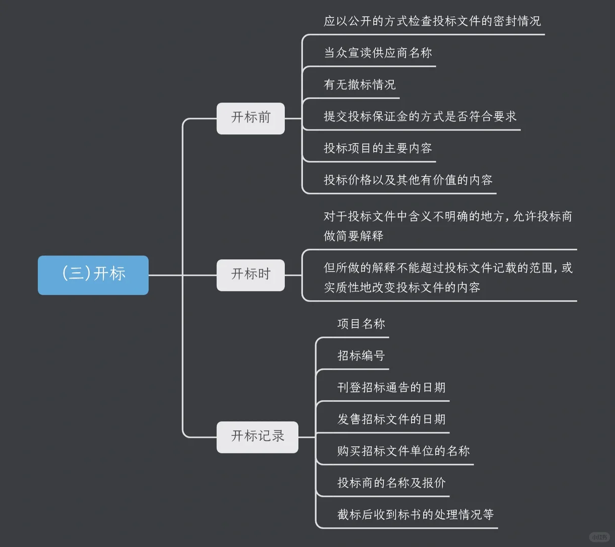 招投标采购的一般程序