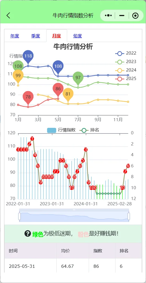 牛肉价格最新走势分析：牛肉多少钱一斤正常